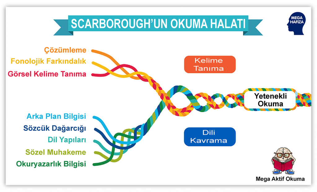 Scarborough'un okuma ipleri - Scarborough's Reading Rope