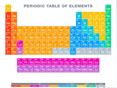 Periyodik Tablo – Bilim Tam Yol İlerliyor, Kimse Geride Kalmasın