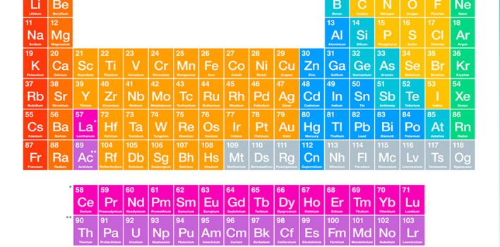 Periyodik Tablo – Bilim Tam Yol İlerliyor, Kimse Geride Kalmasın