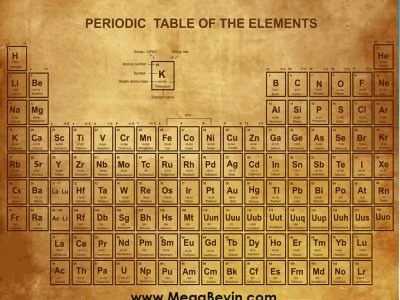 Periyodik Tablo – Sonunda Son Satırı da Tamamlandı