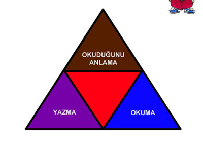 Kutsal Üçgen – Okuma, Yazma ve Anlama Üçgeni