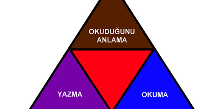 Kutsal Üçgen – Okuma, Yazma ve Anlama Üçgeni